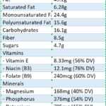 nutrition value of 100gm peanuts